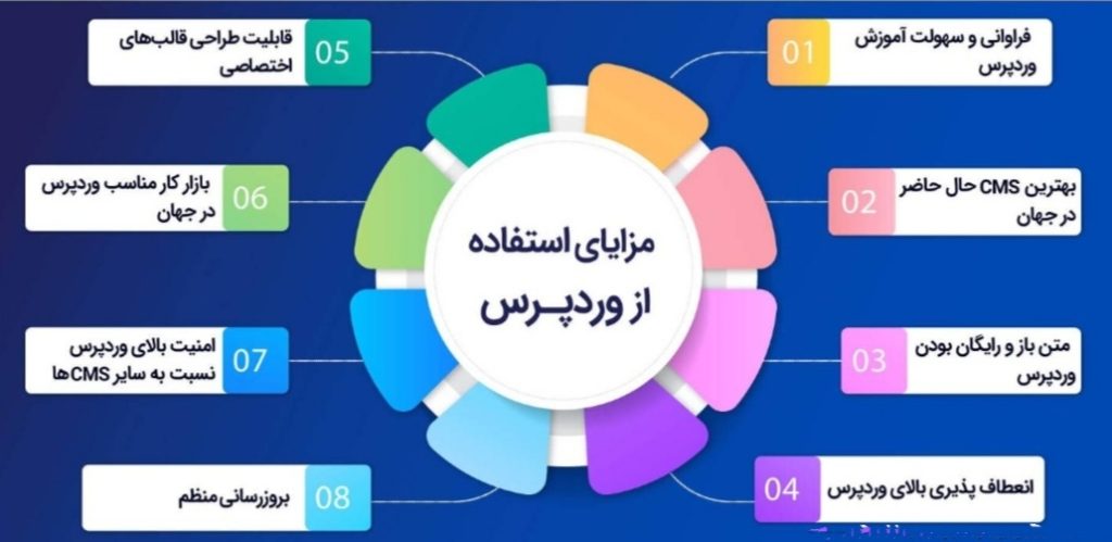 مزایای وردپرس